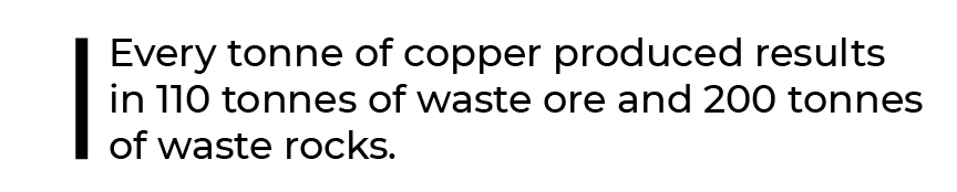 Results of every tonne of copper production