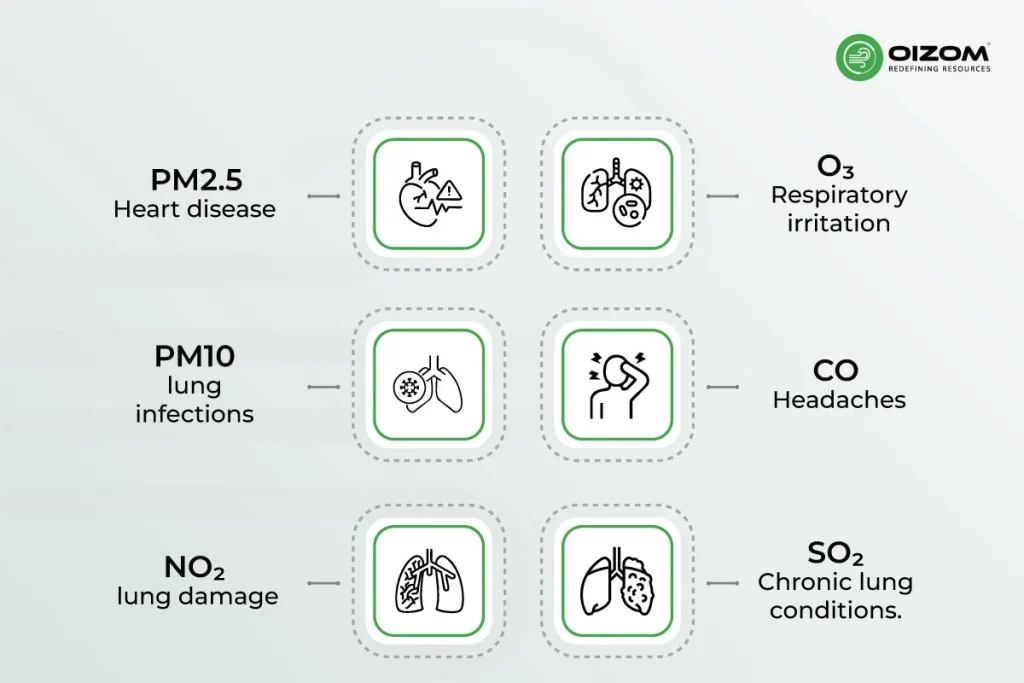What is Measured in AQI