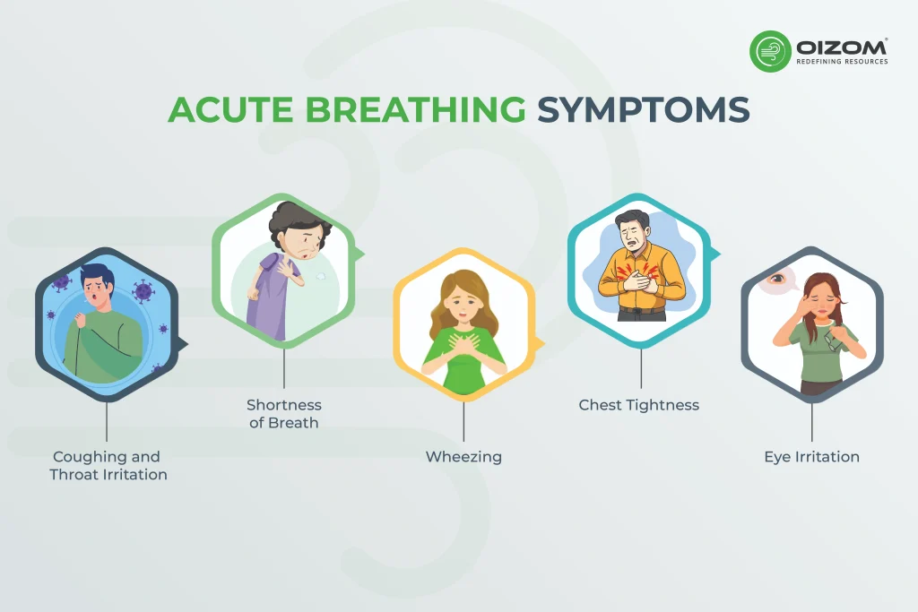 Acute Breathing Symptoms