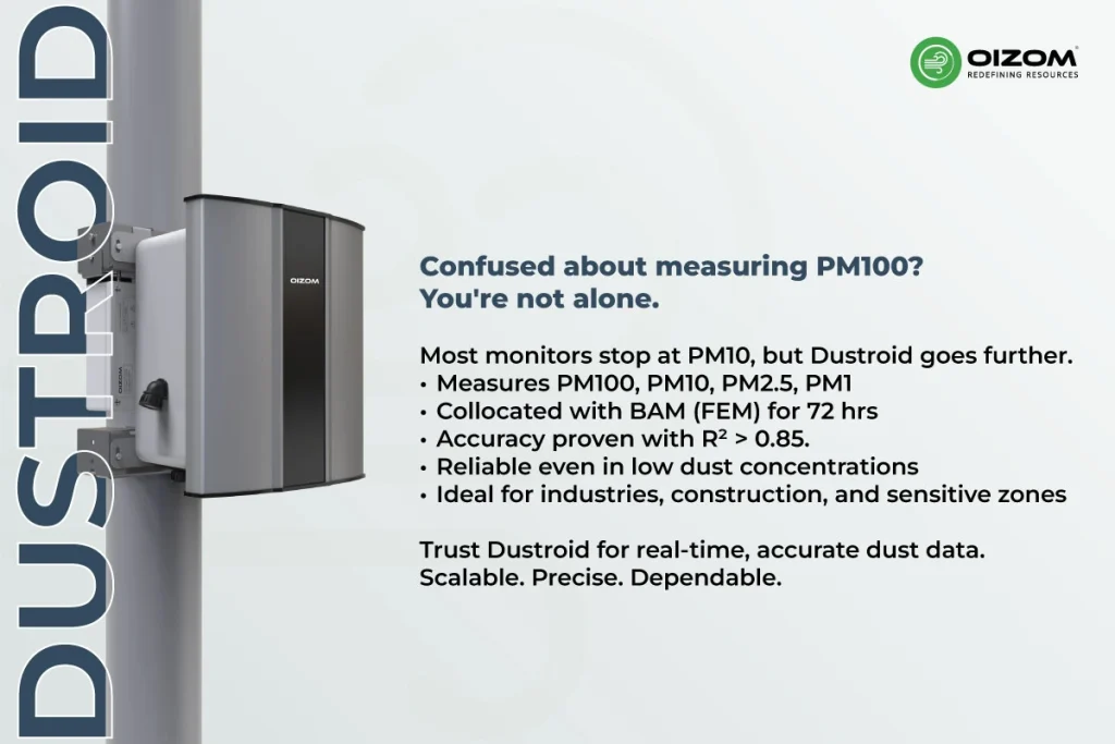 how to measure PM100 accurately