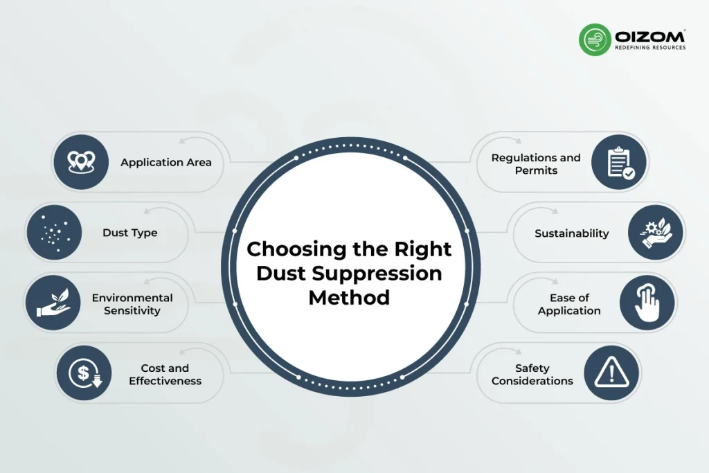 Choosing the Right Dust Suppression Method