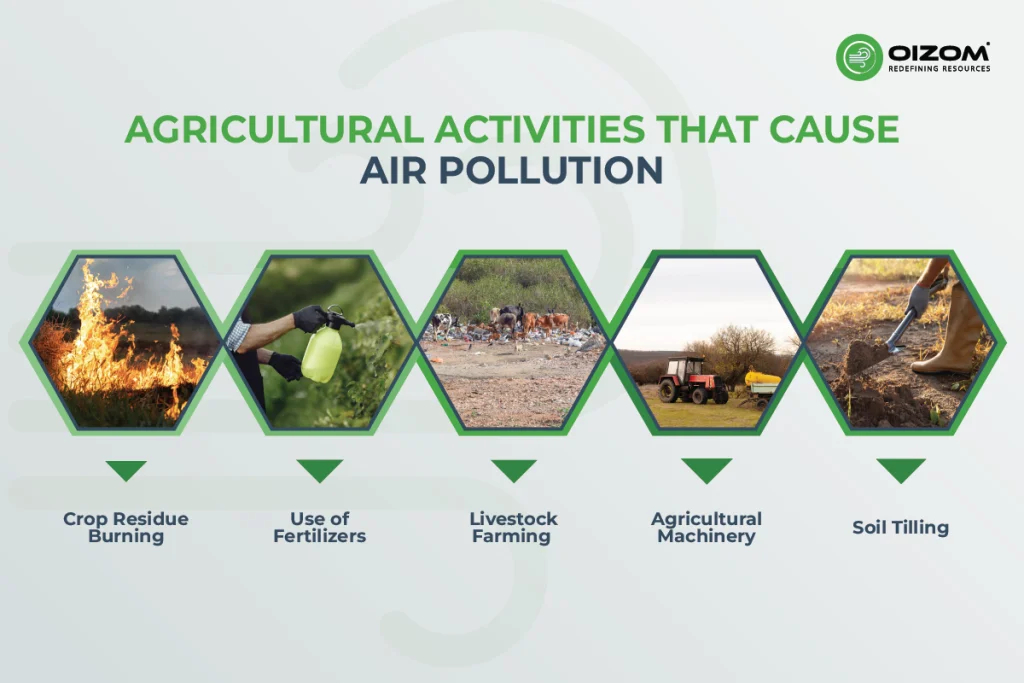 Agricultural Activities That Cause Air Pollution