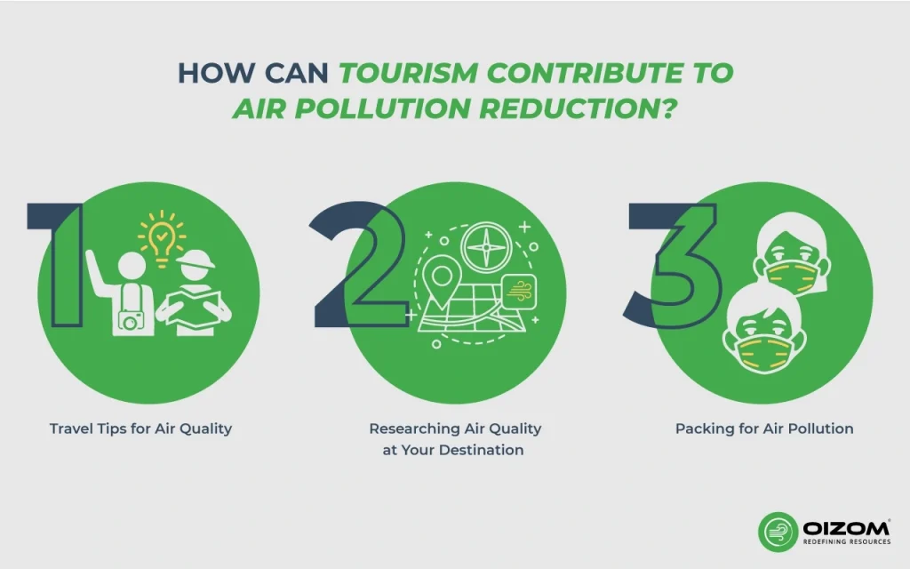 How can tourism contribute to air pollution reduction