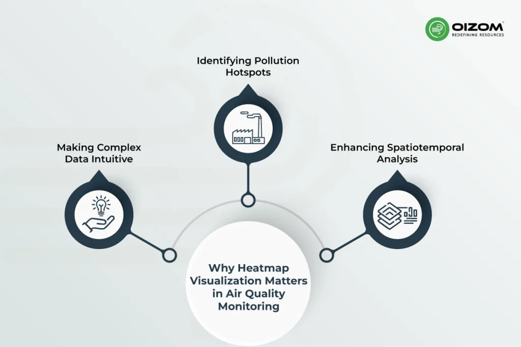 Why Heatmap Visualization Matters in Air Quality Monitoring