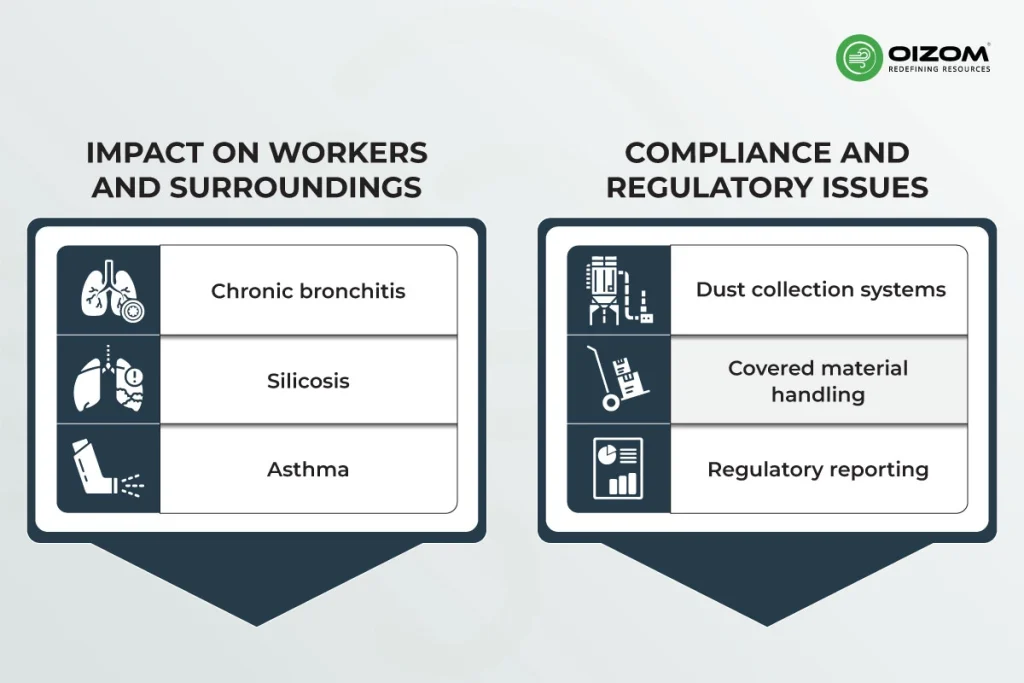 Air Quality Impact on Workers, Surroundings, and Compliance in Cement and Concrete Manufacturing