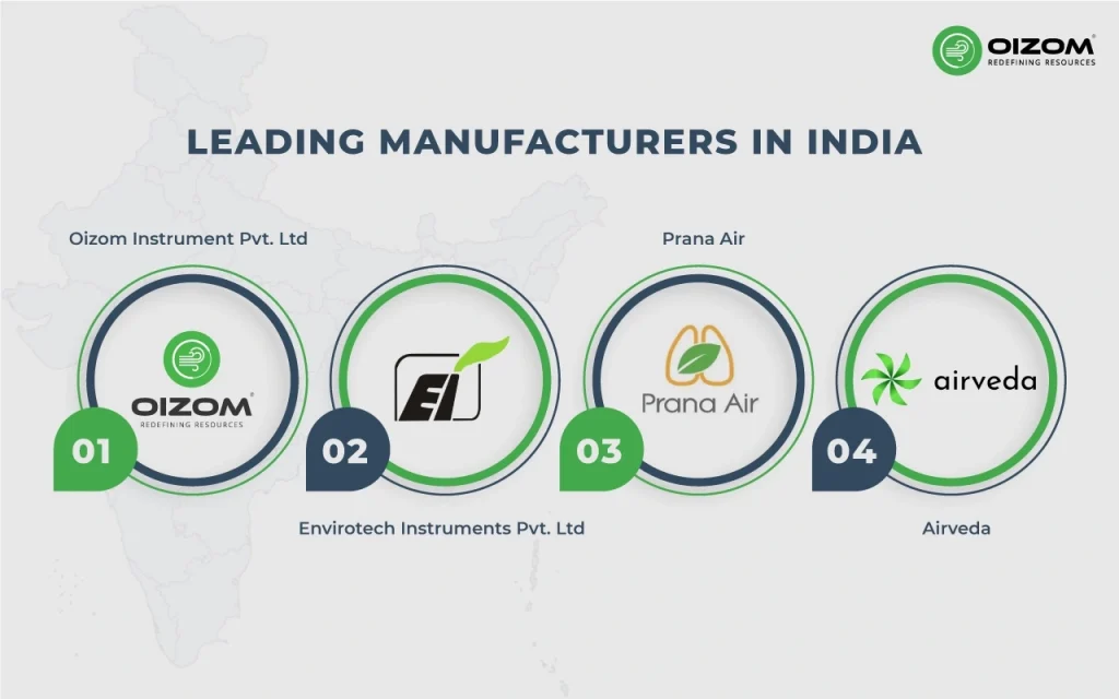 Leading Manufacturers in India