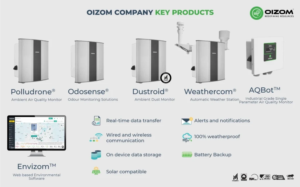 Oizom Company Key Products