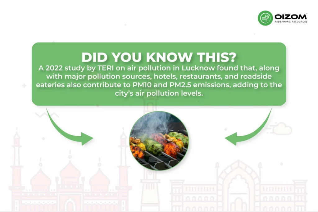 Study by TERI on Air pollution in Lucknow