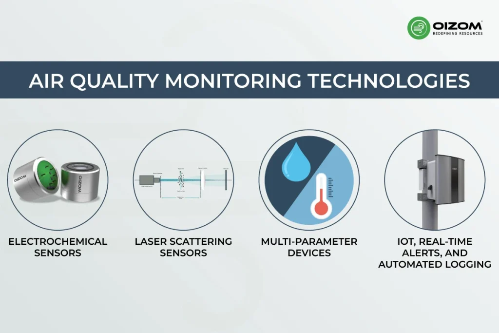 Air Quality Monitoring Technologies for Tunnels & Parking