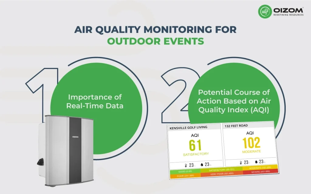 Air Quality Monitoring for Outdoor Events