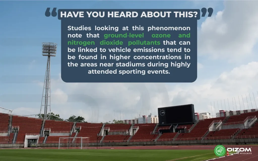 Impact of Ground Level Ozone and Nitrogen dioxide Pollutants