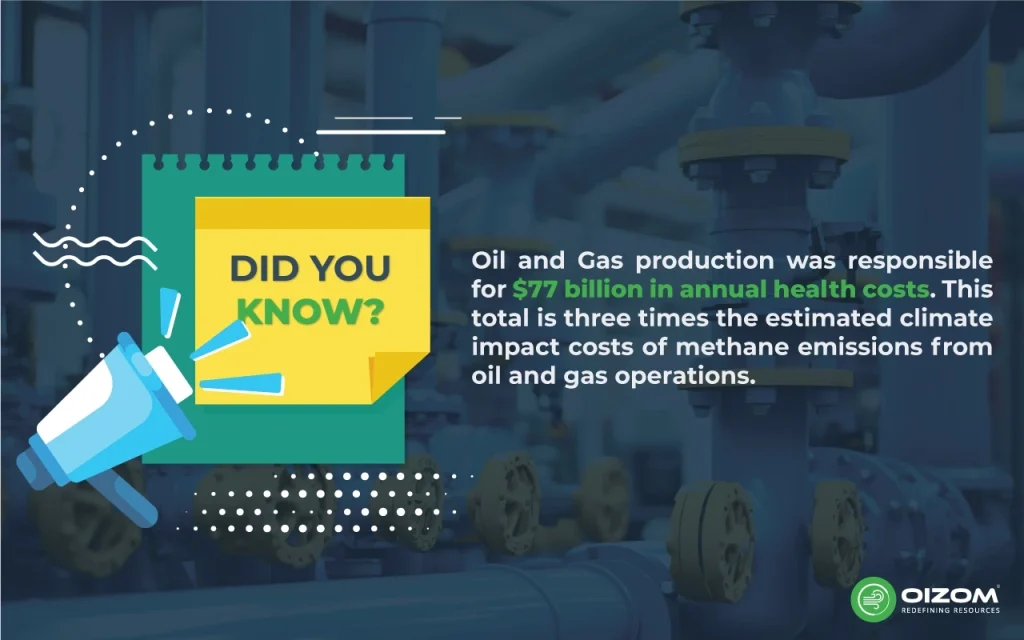 Statistics highlighting the Air Quality Impacts of Oil and Gas