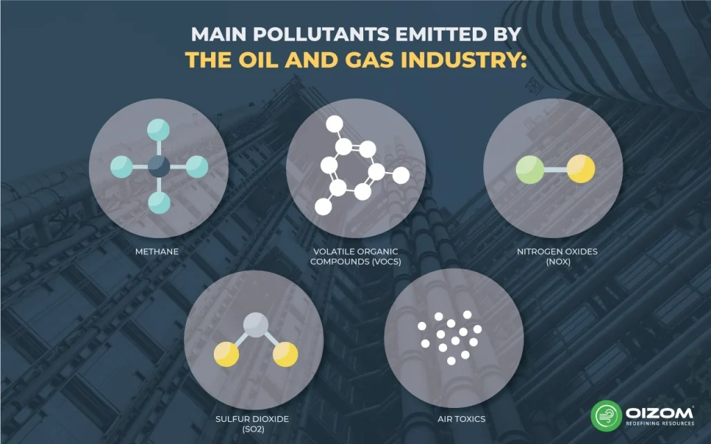 Main Pollutants Emitted by the Oil and Gas Industry