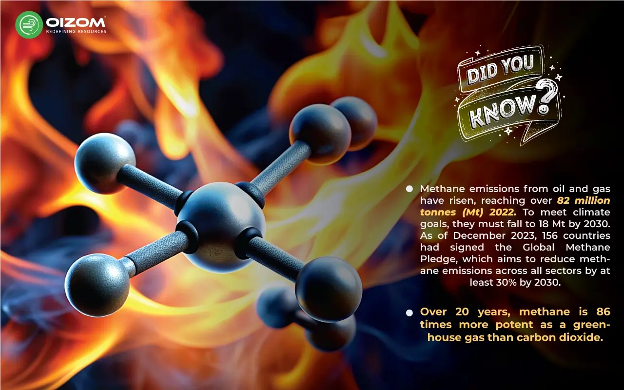 Mitigation Strategies in the Oil and Gas Industry - Reducing Methane Leaks