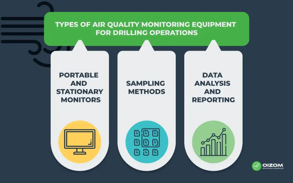Types of Air Quality Monitoring Equipment for Drilling Operations