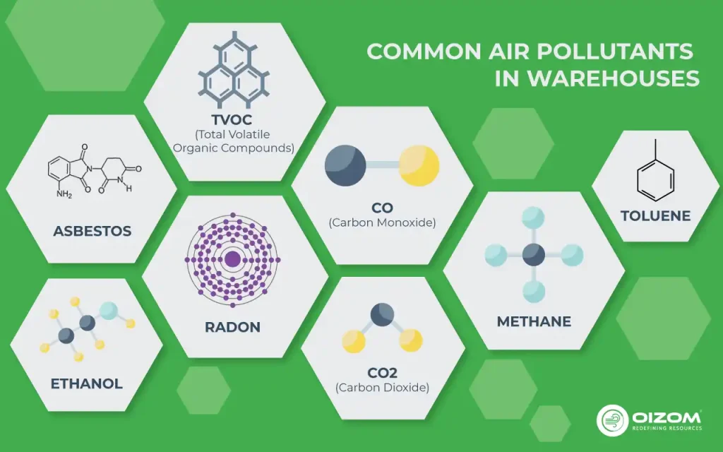 Common Air Pollutants in Warehouses