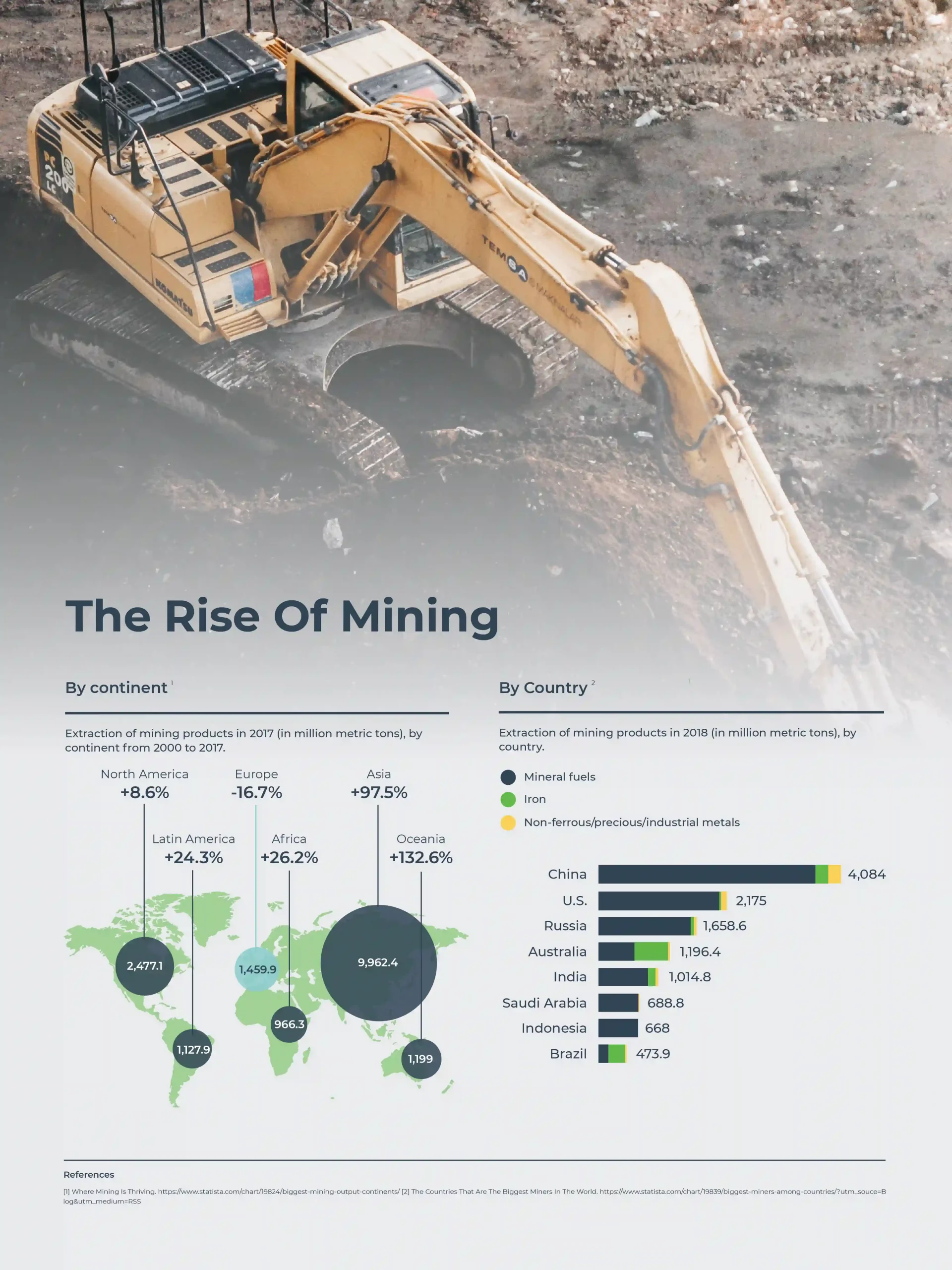 Consequences of Mining Pollution
