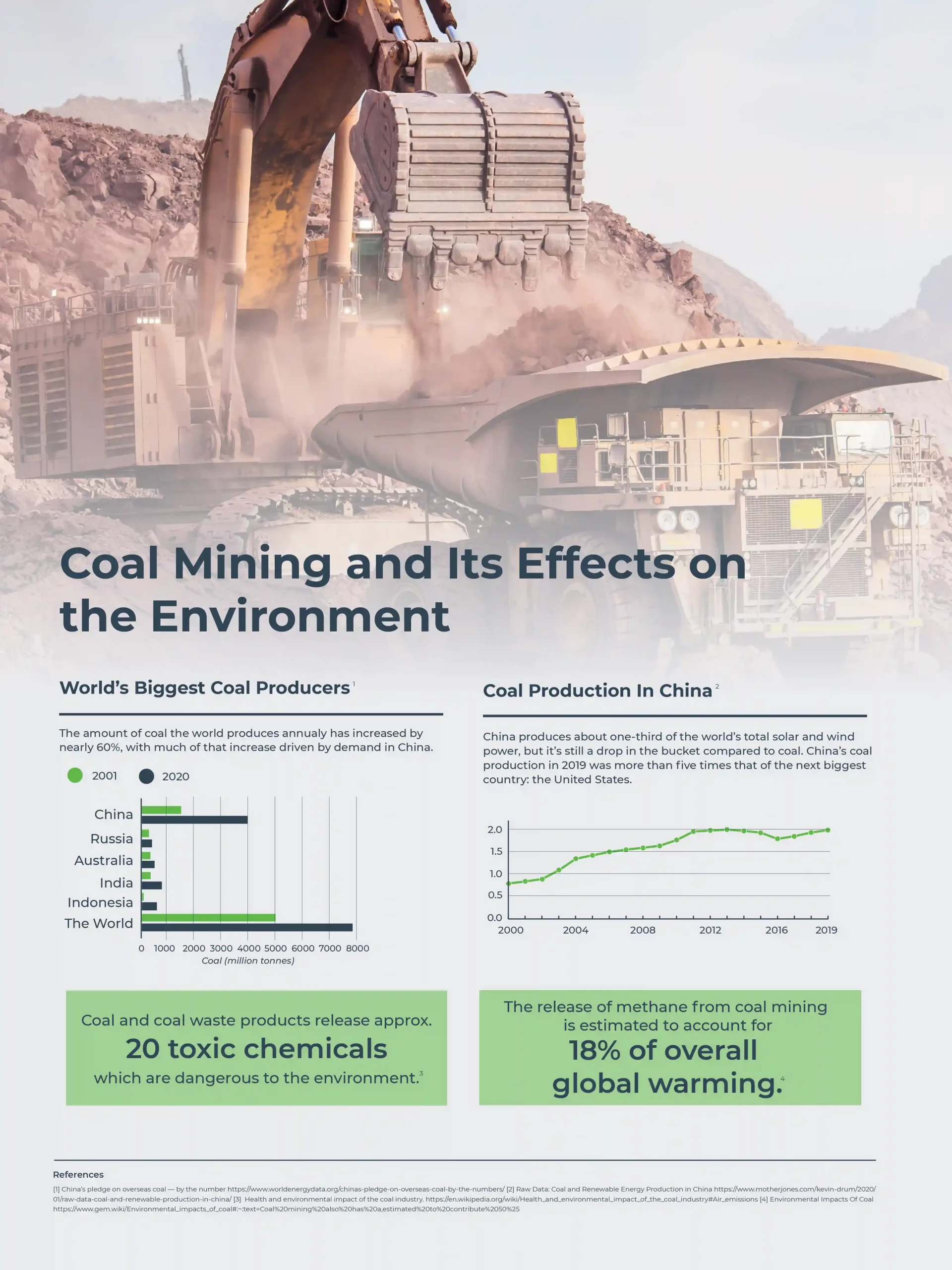 Coal Mining and its effects on the Environment