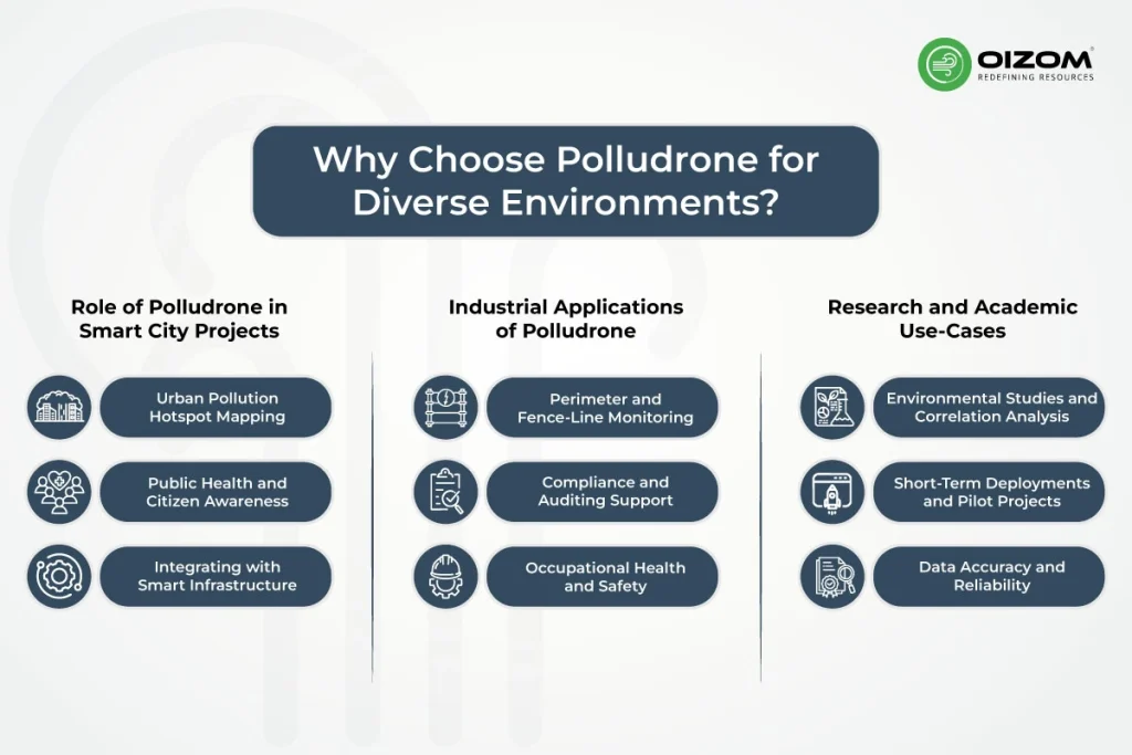 Why Choose Polludrone for Diverse Environments