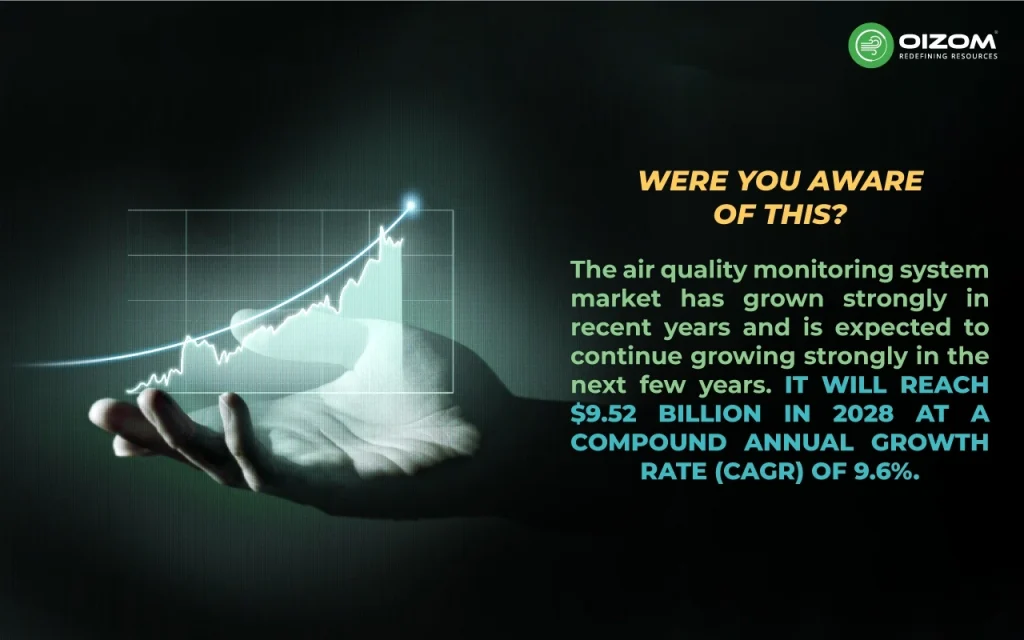 Air Quality Monitoring System Market