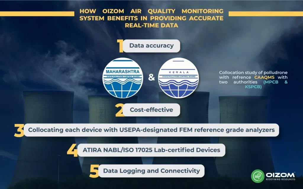 How Oizom Air Quality Monitoring System Benefits in Providing Accurate Real-time Data