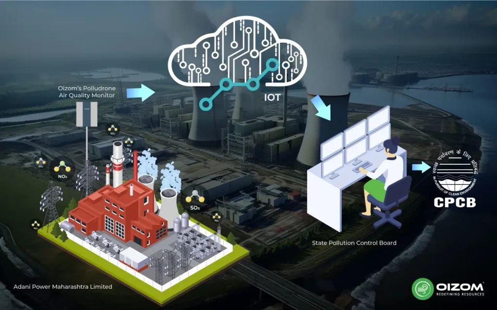 How Oizom devices’ data is pushed to CPCB