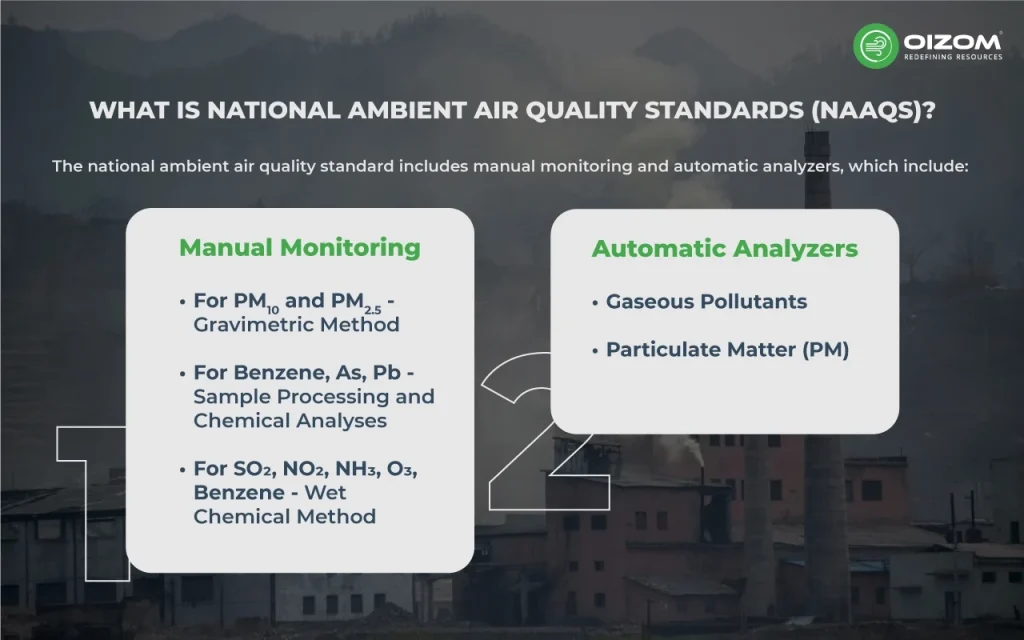 What is National Ambient Air Quality Standards (NAAQS)