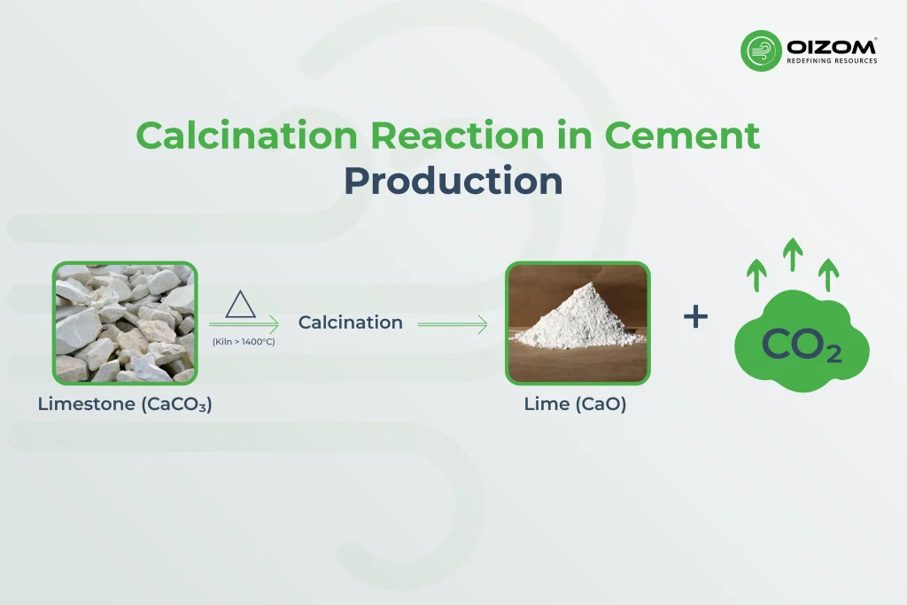Calcination Reaction in Cement Production