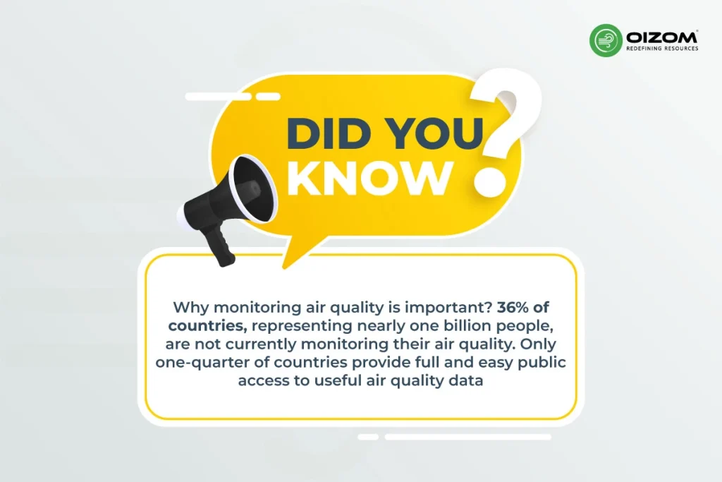 Why Monitoring Air Quality is Important