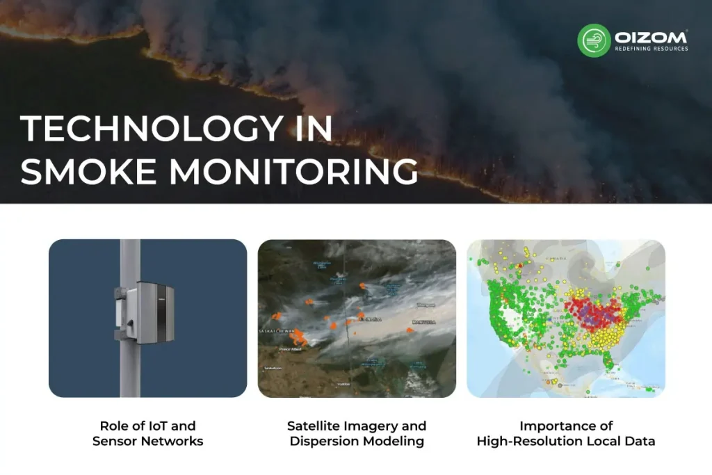 Technology in Smoke Monitoring