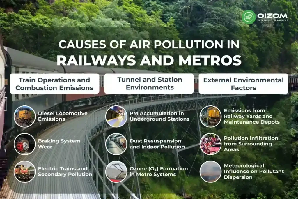 Causes of Air Pollution in Railways and Metros