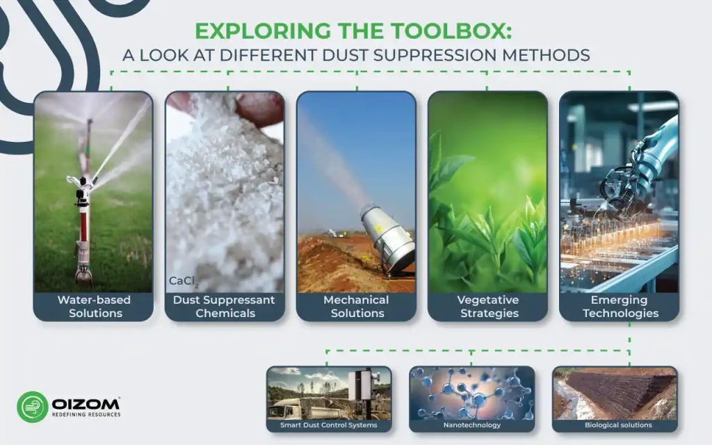 Exploring the Toolbox: A Look at Different Dust Suppression Methods