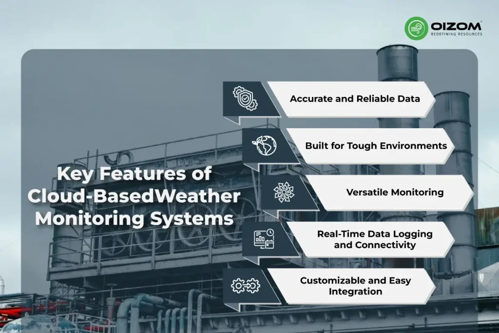 Key Features of Cloud-Based Weather Monitoring Systems