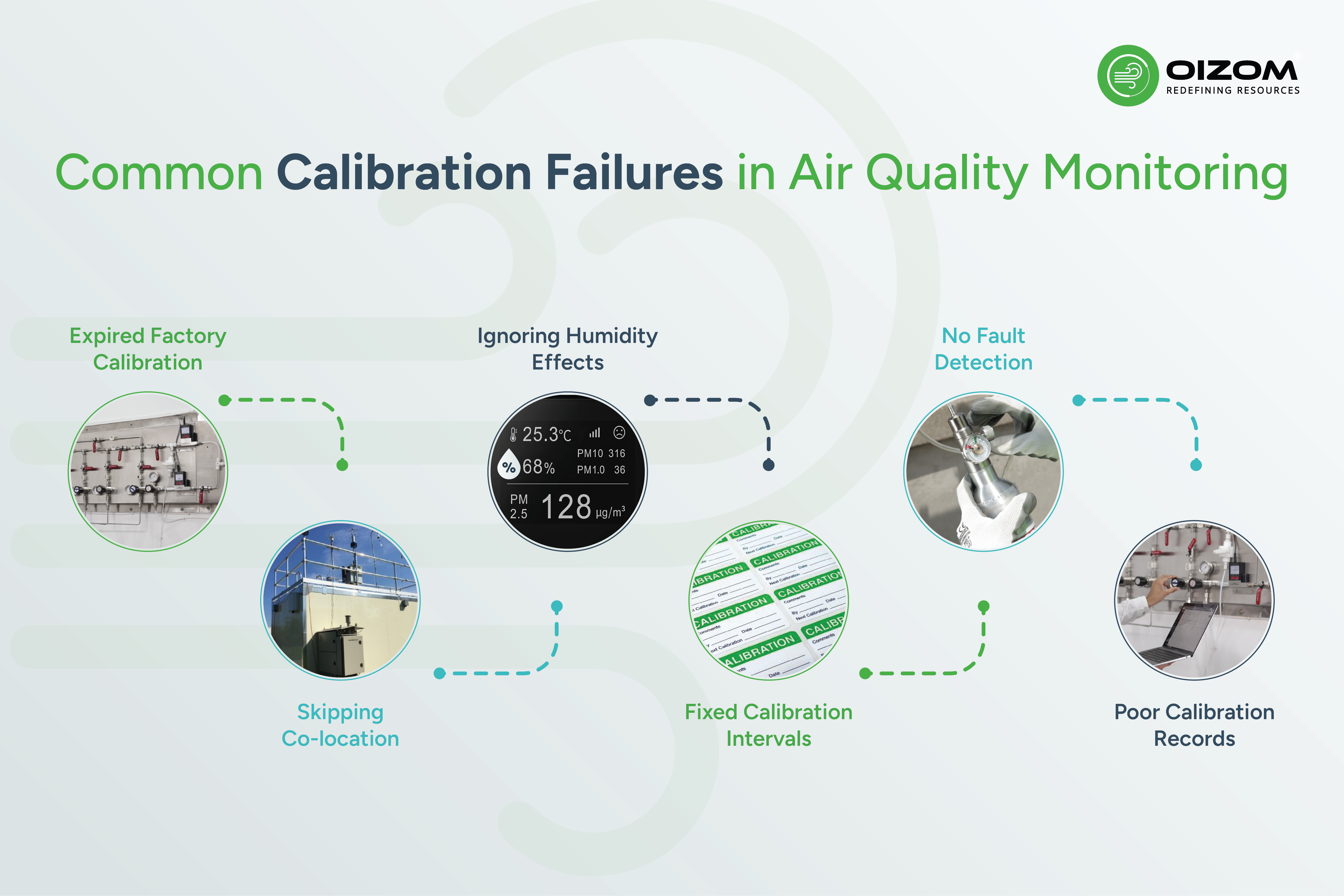Calibration Failures