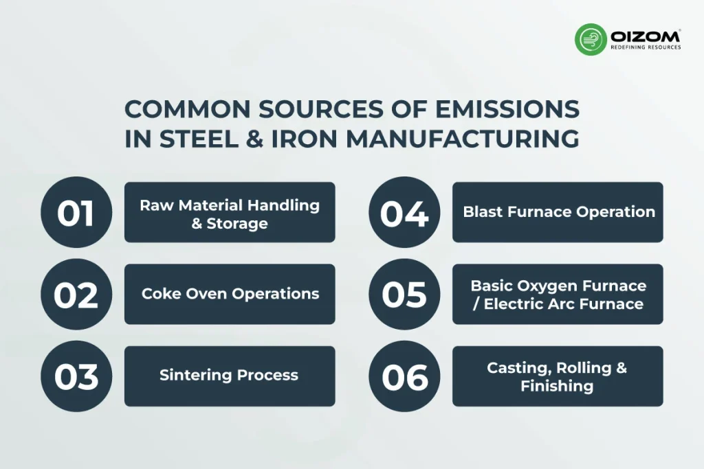 Common Sources of Emissions in Steel & Iron Manufacturing