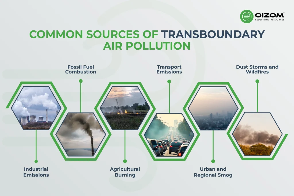 Common Sources of Transboundary Air Pollution