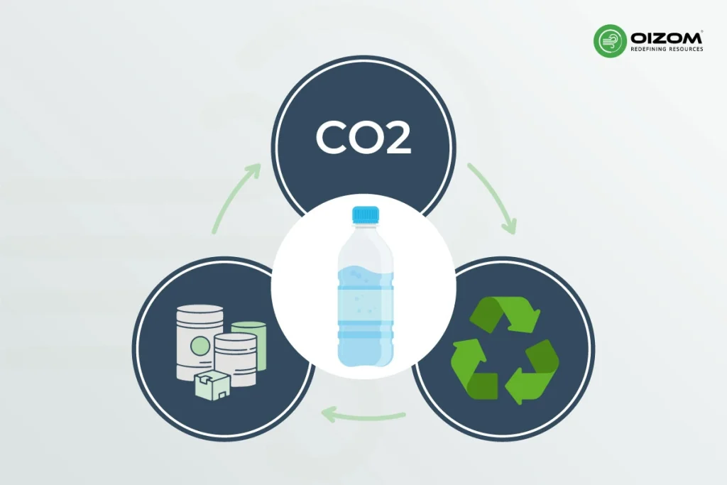 Practical Example: PET Bottle Manufacturing