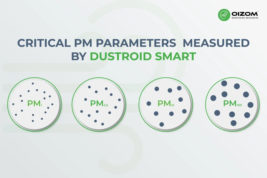 Critical PM Parameters Measured by Dustroid Smart