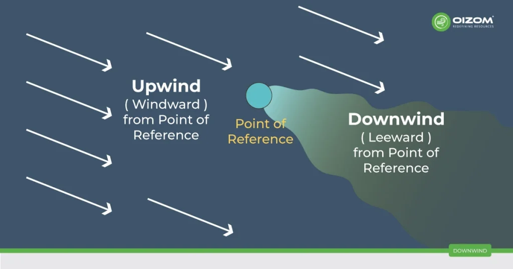 DOWNWIND