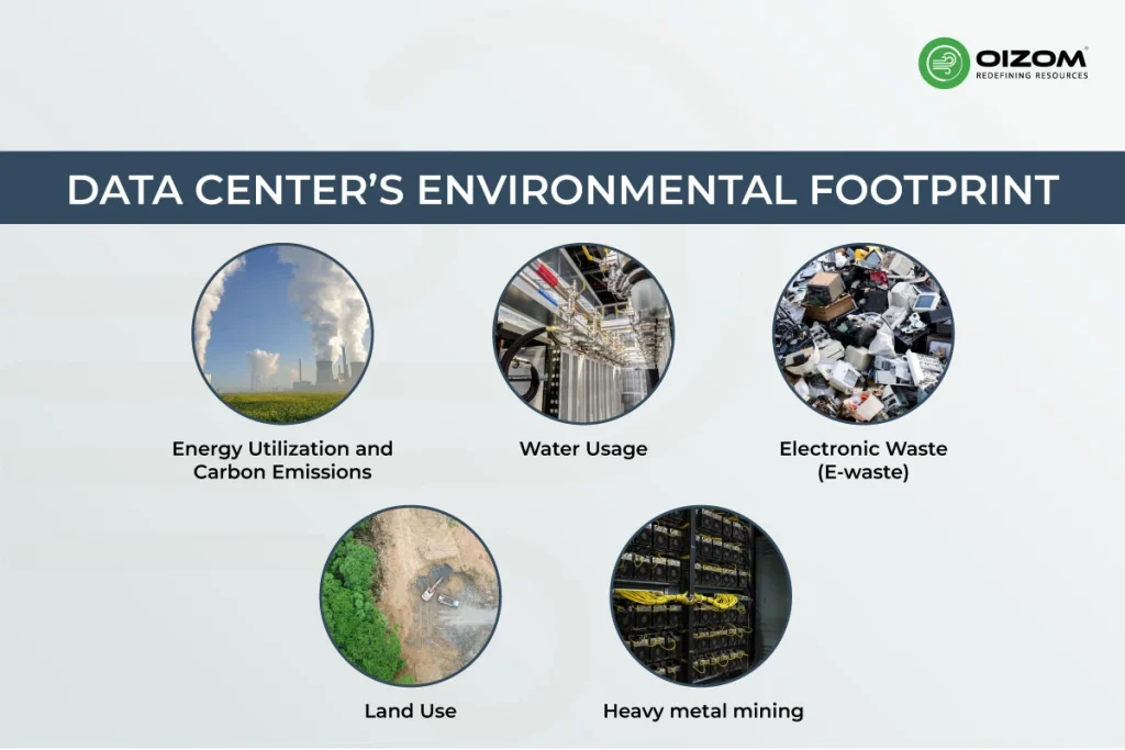 Data Center’s Environmental Footprint