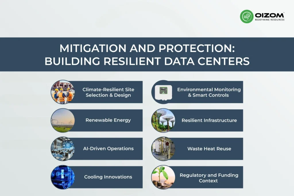 Mitigation and Protection: Building Resilient Data Centers