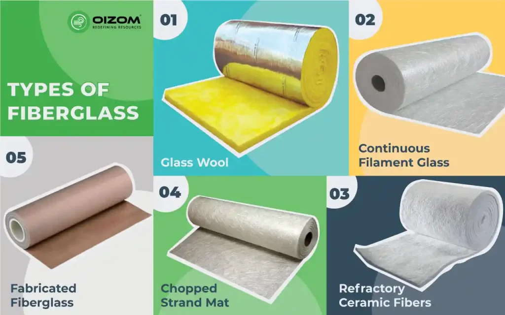 Types of Fiberglass