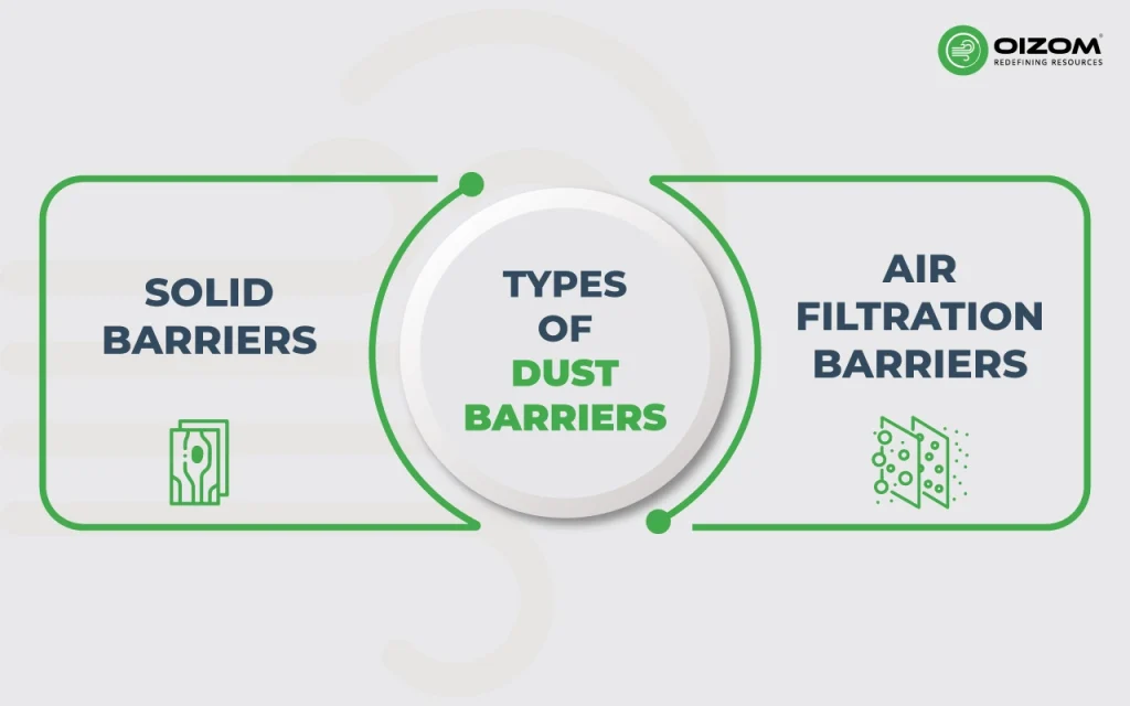 Types of Dust Barriers