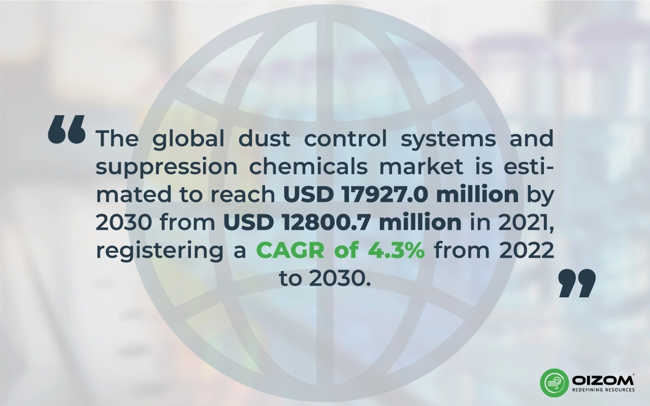 Global Dust Control Systems and Suppression Chemicals Market