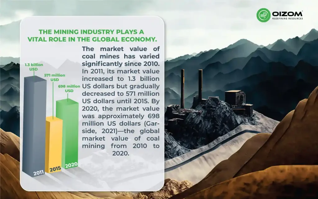 The Role of Mining Industry in the Global Economy