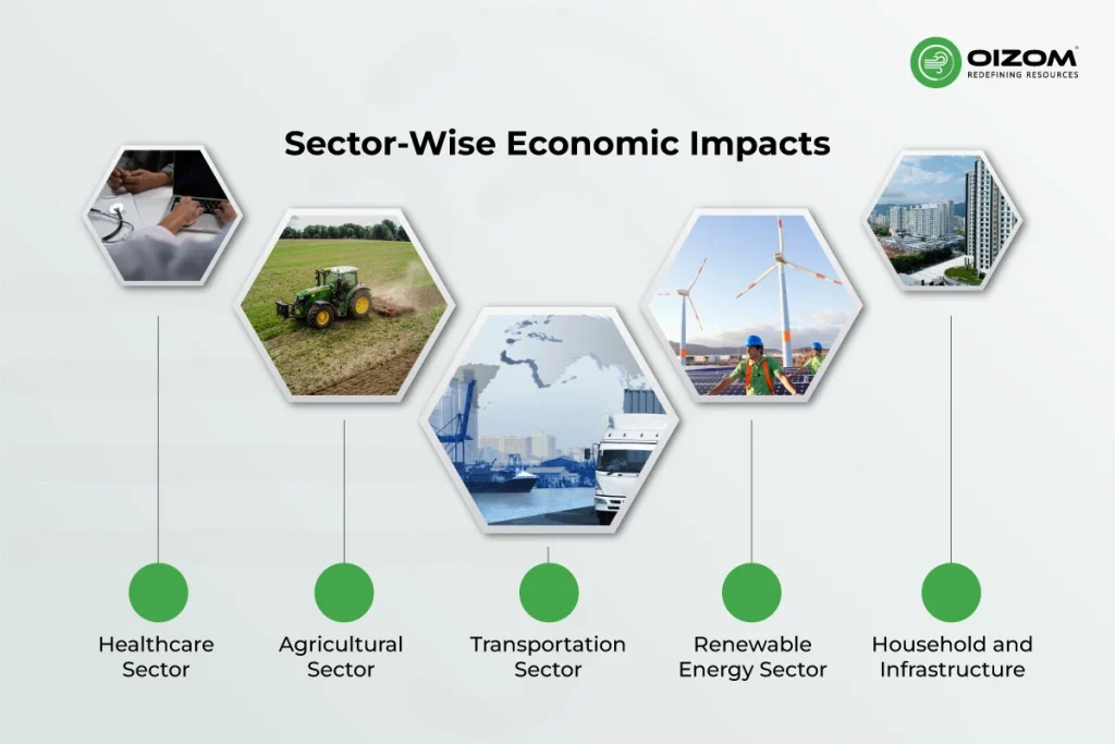 Sector-Wise Economic Impacts