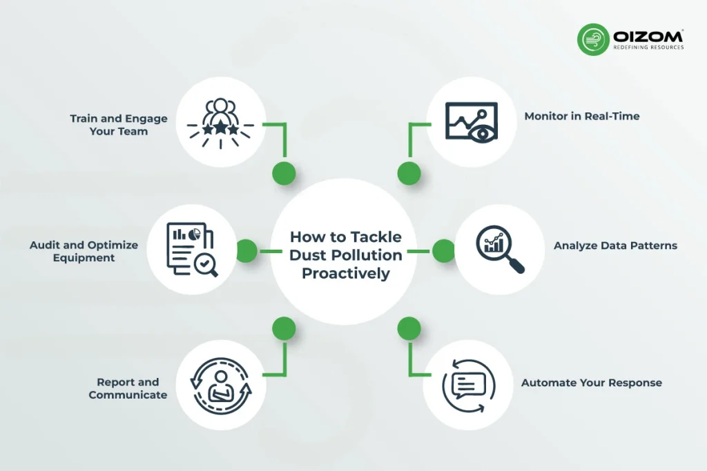 How to Tackle Dust Pollution Proactively