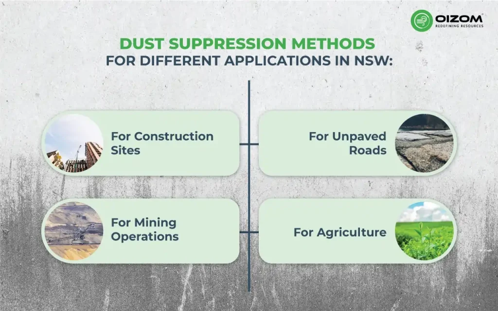 Dust Suppression Methods for Different Applications in NSW