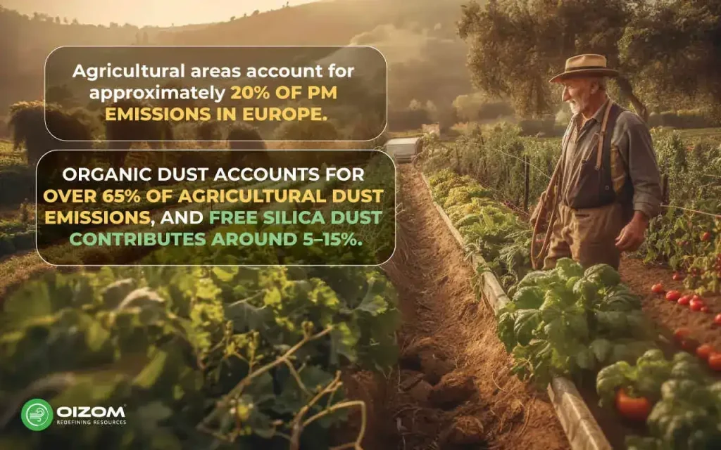 Dust Emissions in Agricultural Areas