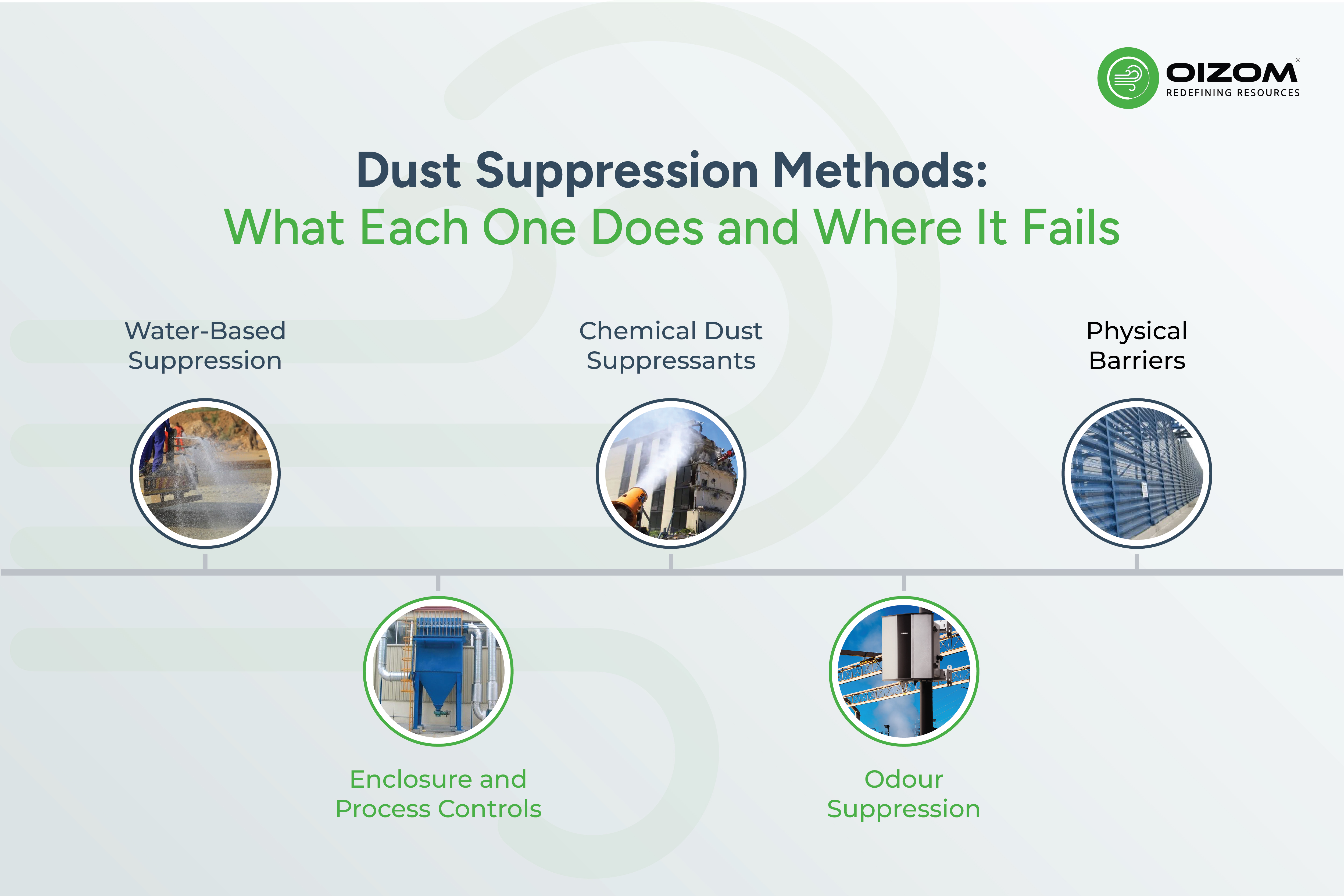 Dust Suppression Methods: What Each One Does and Where It Fails